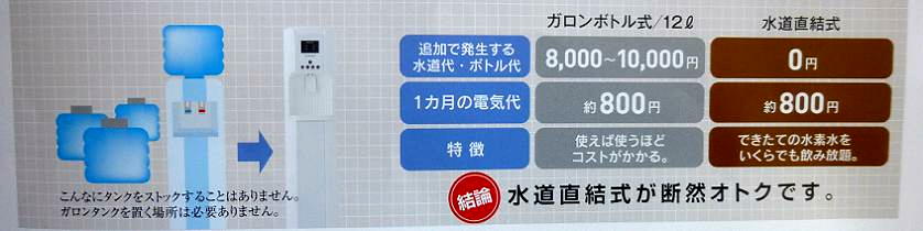 ウォーターサーバーより断然お得な家庭用水素水サーバー