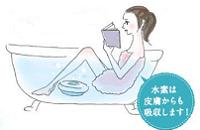 ���f���C�X�p�[���͐��f�������ނ�萅�f�����ʓI�ɑ̓��ɋz��