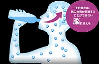 セブンウォーターは体内をきれいにする